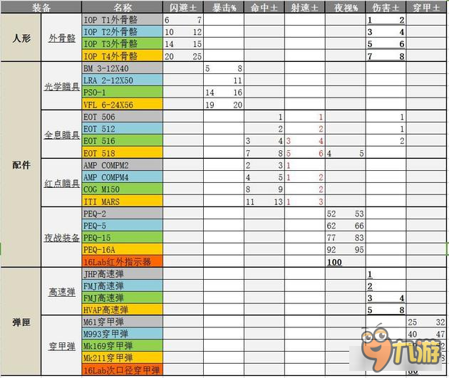 少女前线装备属性浮动范围图解 装备的潜力