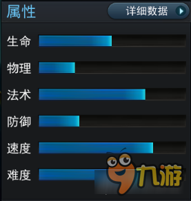英雄大百科 《乱斗西游2》毕月乌人物玩法
