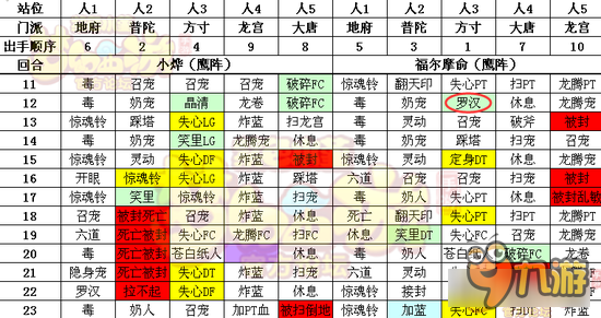 梦幻西游手游全民PK赛决赛解读 指挥最为关键