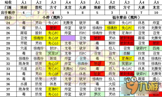 梦幻西游手游全民PK赛决赛解读 指挥最为关键