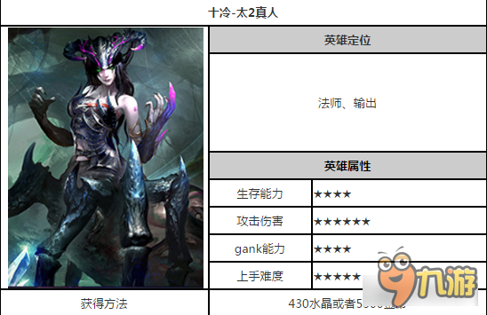 自由之战魔灵之影莎特纳怎么样 英雄属分析