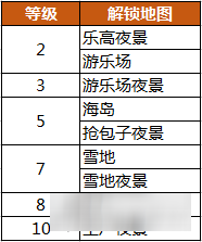 爆爆堂升级不迷茫! 等级对应功能道具大揭秘