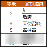 爆爆堂升级不迷茫! 等级对应功能道具大揭秘