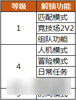 爆爆堂升级不迷茫! 等级对应功能道具大揭秘