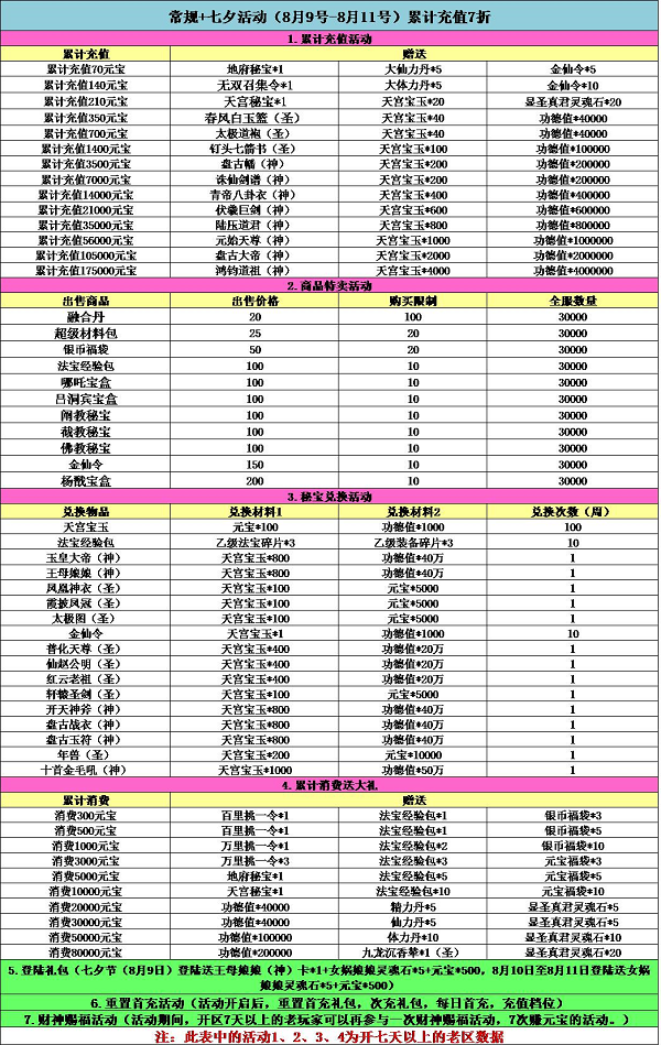 《全民神仙》七夕活动