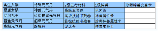 《大话西游》手游版载千秋玩法揭秘