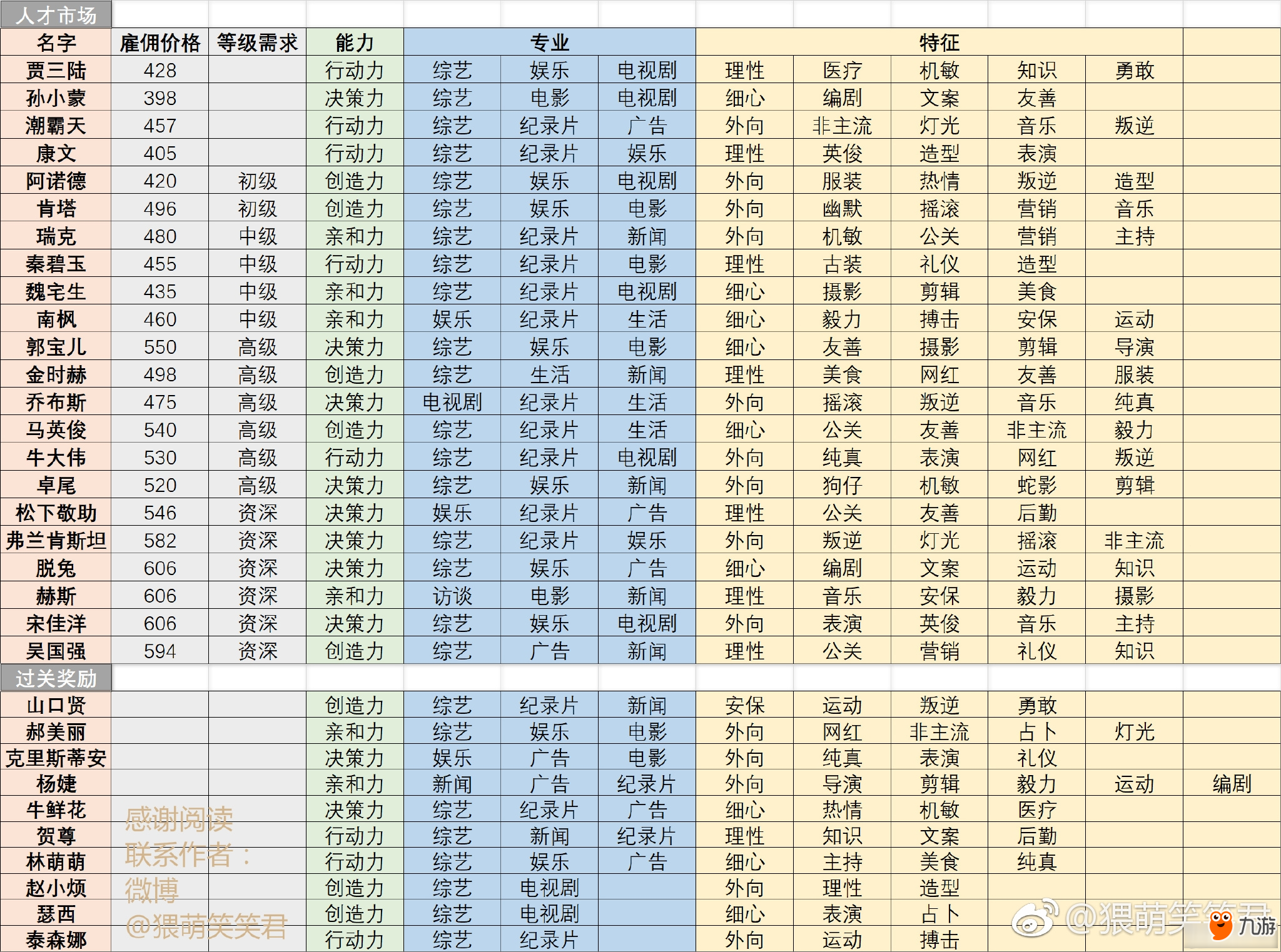 实用人口_人口普查(3)