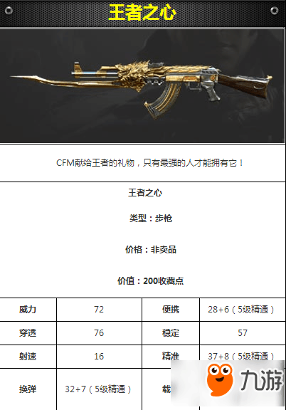 cf手游王者之心武器怎么样 王者之心武器属性介绍