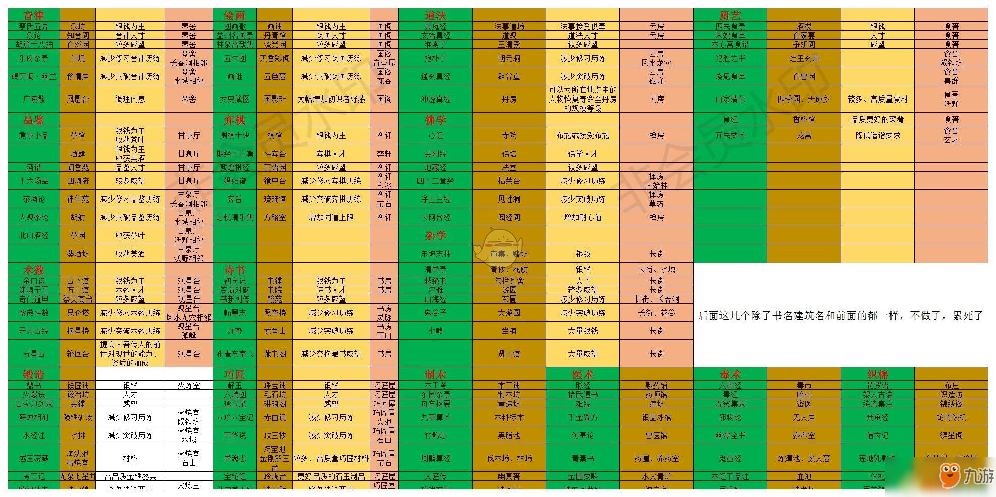 《太吾绘卷》建筑怎么解锁?建筑解锁条件分享