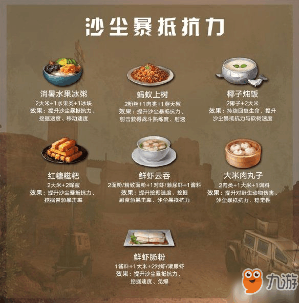 《明日之后》沙尘暴吃什么增加抵抗力 沙尘暴抵抗力食谱详解