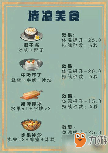 明日之后鱼食谱大全