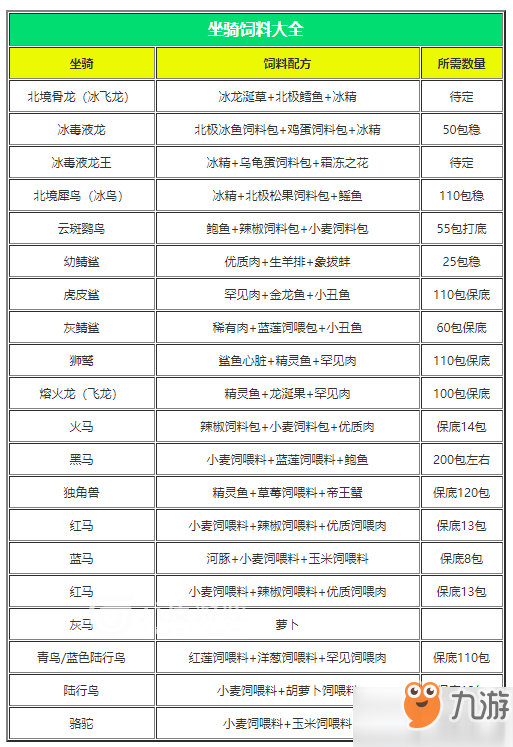 创造与魔法饲料配方有哪些 宠物坐骑饲料配方大全