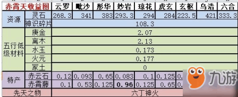 想不想修真挂机收益