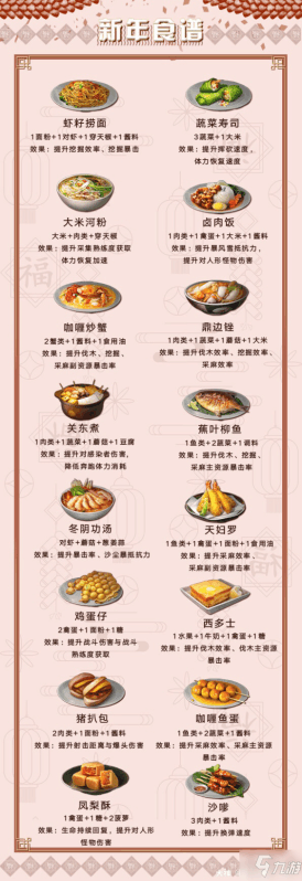 《明日之后》新年食谱有哪些 新年食谱汇总一览