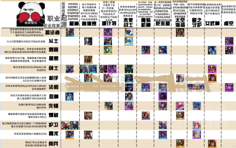 金铲铲之战装备 云顶之弈中s3赛季进行了大改版,那么s3赛季新羁绊有