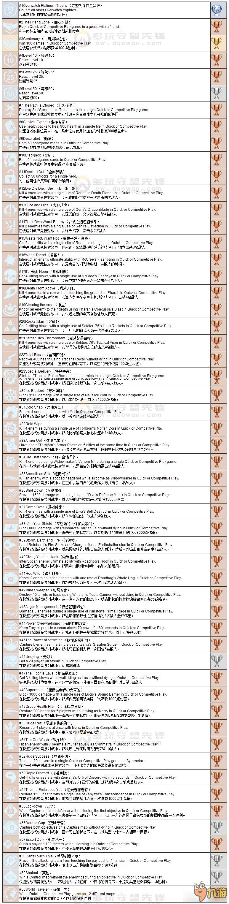 《守望先锋》成就攻略 守望先锋全成就达成展示