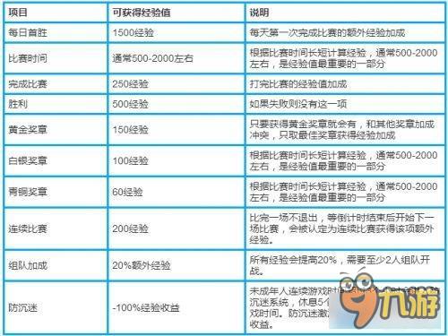 《守望先锋》升级技巧 守望先锋怎么快速升级