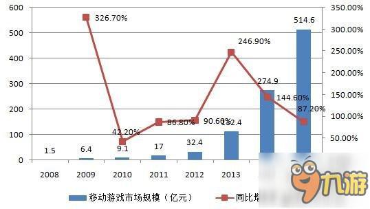 手游为何选择高铁传播？背后大有玄机！截图