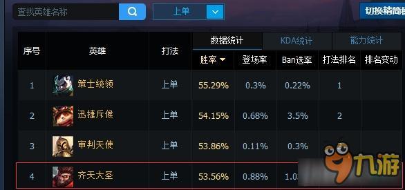 《LOL》6.11上單新貴猴子攻略