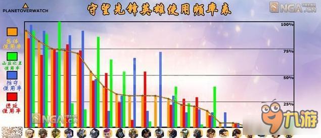 《守望先鋒》常見陣容分析 守望先鋒常見陣容有什么