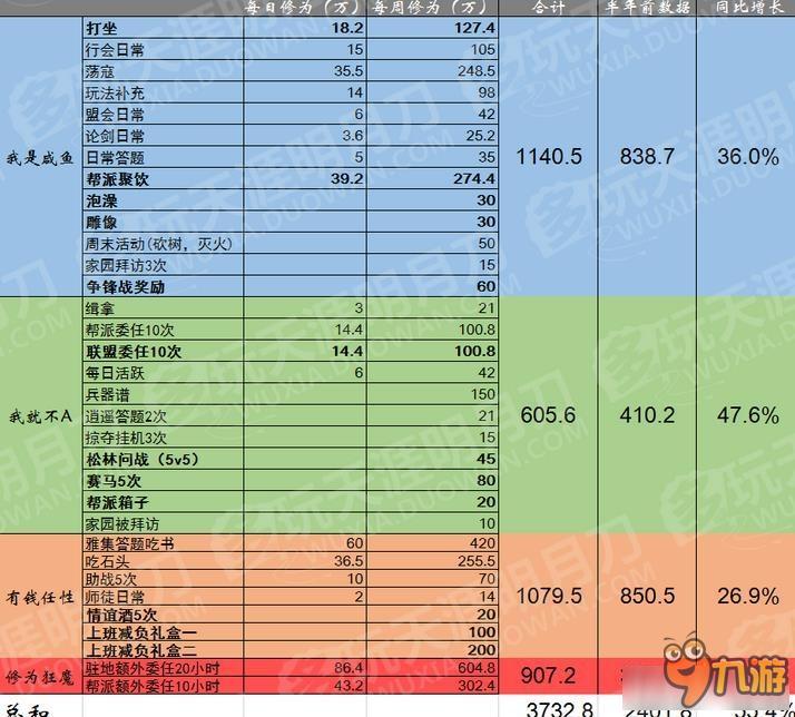 天涯明月刀天刀修為獲取大全 天涯明月刀天刀修為獲取方法