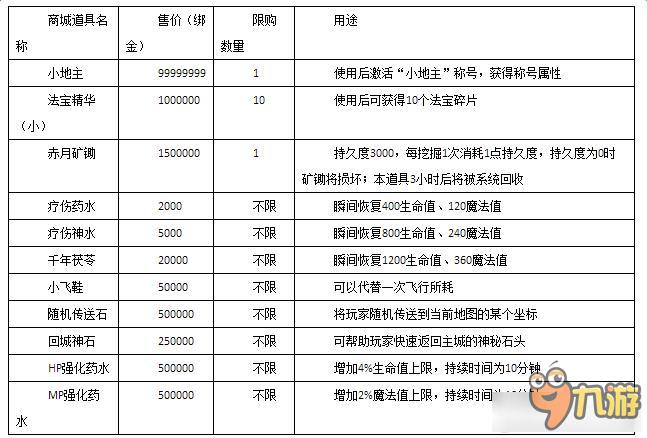 《赤月傳說2》綁金購買商城什么東西劃算