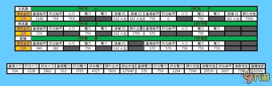 全境封鎖1.3版本最高裝備分析及屬性推薦