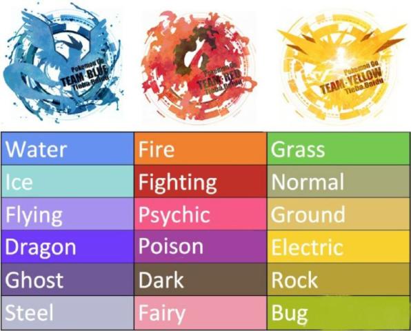 Pokemon Go陣營選擇技巧 精靈寶可夢go紅黃藍陣容區(qū)別介紹