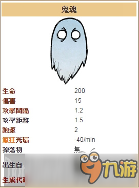 《饥荒》鬼魂图鉴 鬼魂打法详解截图