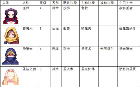 進(jìn)擊的魔王圣光教堂