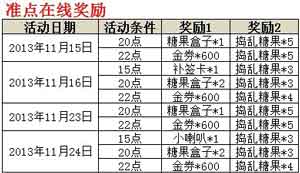 盛世特典 糖果大游行《恋舞OL》好礼来敲门