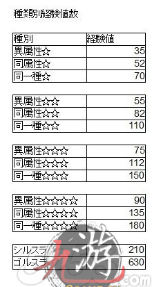 魔物狩獵者卡牌 魔物狩獵者卡牌強(qiáng)化