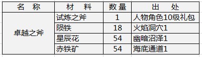 莽荒紀(jì)狂戰(zhàn)士武器