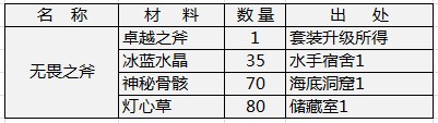 莽荒紀(jì)狂戰(zhàn)士武器