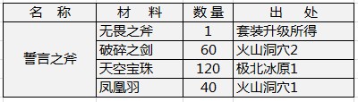 莽荒紀(jì)狂戰(zhàn)士武器