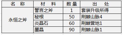 莽荒紀(jì)狂戰(zhàn)士武器