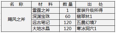 莽荒紀(jì)狂戰(zhàn)士武器