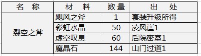 莽荒紀(jì)狂戰(zhàn)士武器