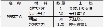 莽荒紀(jì)狂戰(zhàn)士武器