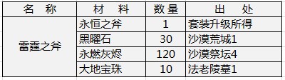 莽荒紀(jì)狂戰(zhàn)士武器