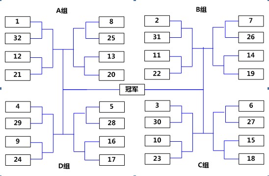 比赛32强对阵表图片