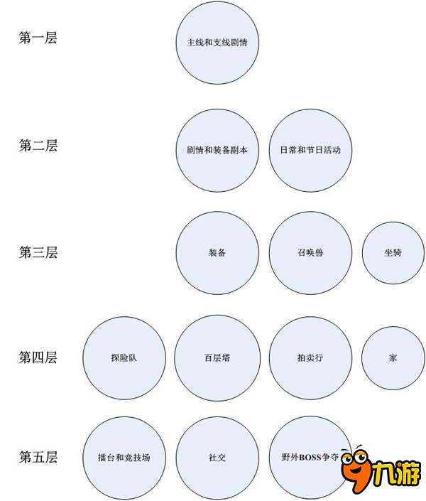 九游神鬼幻想