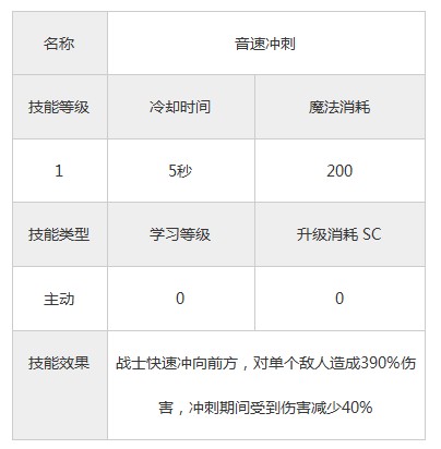 永恒战士3战士技能