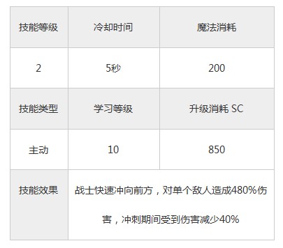 永恒战士3战士技能