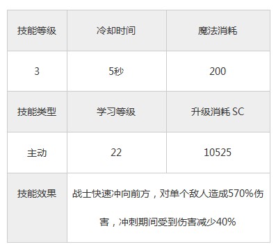 永恒战士3战士技能