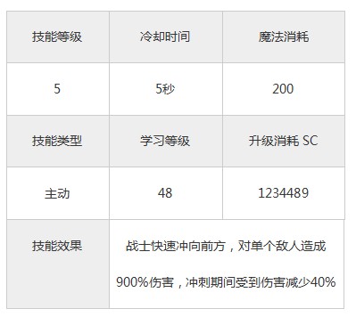 永恒战士3战士技能