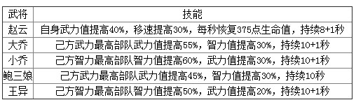 啪啪三國