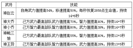 啪啪三國