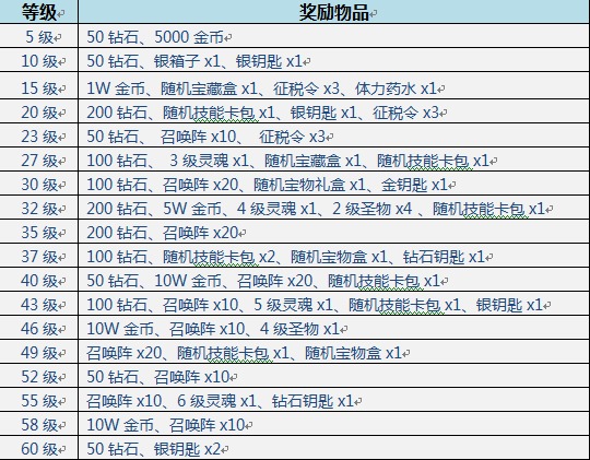 拉文凯斯人口_拉文凯斯