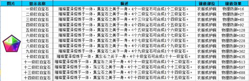 魔力寶貝手游歐泊寶石